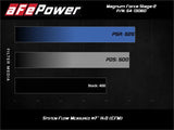 aFe MagnumFORCE Intake Stage-2 Pro 5R 14-19 GM Silverado/Sierra 1500 V8-5.3/6.2L aFe Cold Air Intakes  AXOPROS