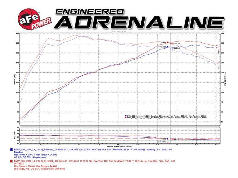 aFe MagnumFORCE Intake Stage-2 Pro DRY S 2017 BMW 330i (F3x) L4-2.0L (t) B48 aFe Cold Air Intakes  AXOPROS