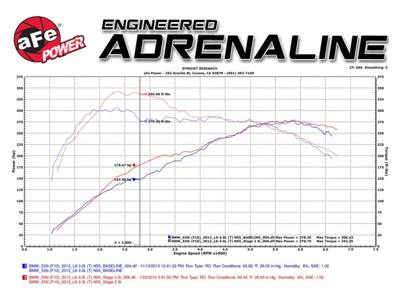 aFe MagnumFORCE Intake Stage-2 Si Pro DRY S 11-16 BMW 535i (F10) L6 3.0L (t) N55 aFe Cold Air Intakes  AXOPROS