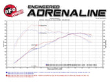 aFe MagnumFORCE Intake Stage-2 Si Pro DRY S 11-16 BMW 535i (F10) L6 3.0L (t) N55 aFe Cold Air Intakes  AXOPROS