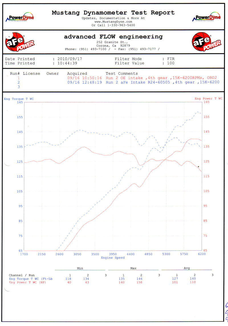 aFe MagnumFORCE Intakes Stage-2 P5R AIS P5R BMW Z4 3.0i (E85/E86) 06-08 L6-3.0L aFe Cold Air Intakes  AXOPROS