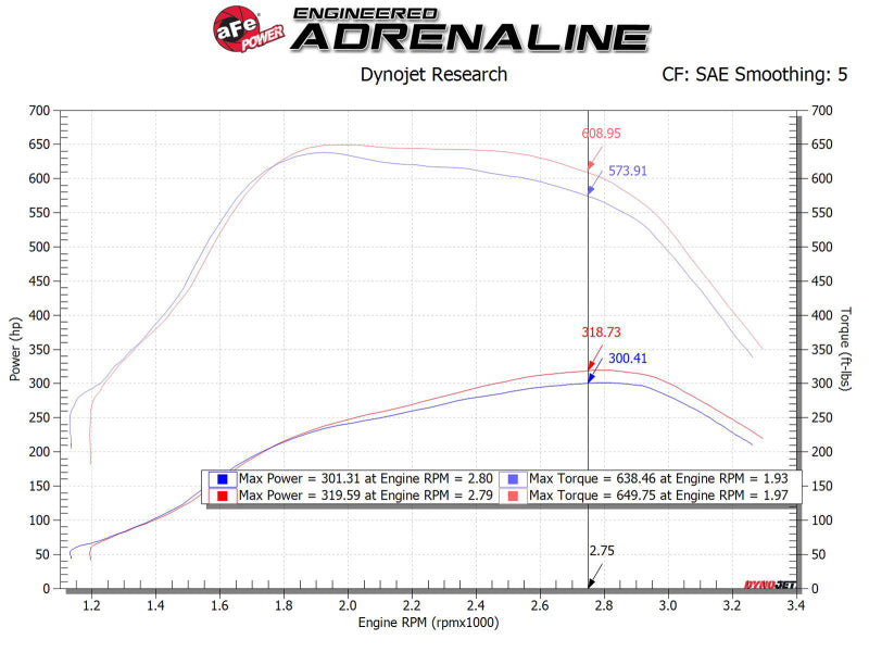 aFe MagnumFORCE Intakes Stage-2 P5R AIS P5R Ford Diesel Trucks 11-15 V8-6.7L (td) aFe Cold Air Intakes  AXOPROS