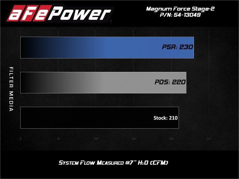 aFe MagnumFORCE Stage-2 Pro 5R Cold Air Intake System 19-20 Volkswagen Jetta L4-1.4L (t) aFe Cold Air Intakes  AXOPROS