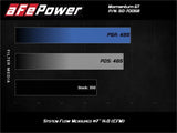 aFe Momentum GT Cold Air Intake System w/ Pro Dry S 2020 Ford F-250 / F-350 Super Duty V8-7.3L aFe Cold Air Intakes  AXOPROS