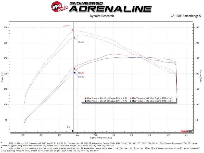 aFe Momentum GT Cold Air Intake System w/ Pro GUARD7 2021+ Ford Bronco V6-2.7L aFe Air Filters - Drop In  AXOPROS