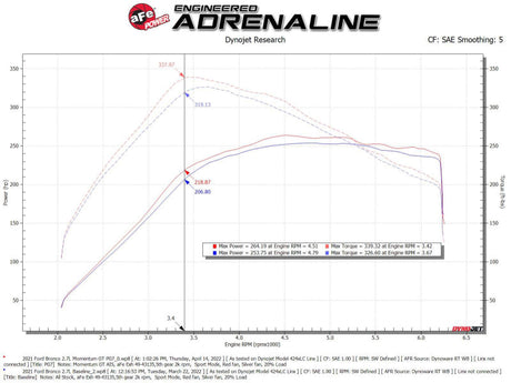 aFe Momentum GT Cold Air Intake System w/ Pro GUARD7 2021+ Ford Bronco V6-2.7L aFe Air Filters - Drop In  AXOPROS