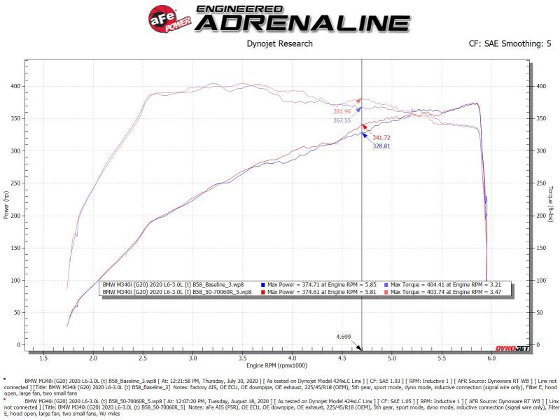 aFe Momentum GT Cold Air Intake System w/Pro 5R Filter 20-21 BMW M340i (G20) 3.0 L6 (t) N58 aFe Cold Air Intakes  AXOPROS