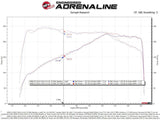 aFe Momentum GT Cold Air Intake System w/Pro Dry S Filter 17-21 BMW 530 L4-2.0L aFe Cold Air Intakes  AXOPROS