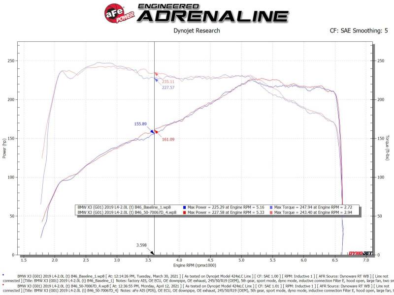 aFe Momentum GT Cold Air Intake System w/Pro Dry S Filter 17-21 BMW 530 L4-2.0L aFe Cold Air Intakes  AXOPROS