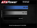 aFe Momentum GT Cold Air Intake System w/Pro Dry S Filter 17-21 BMW 530 L4-2.0L aFe Cold Air Intakes  AXOPROS