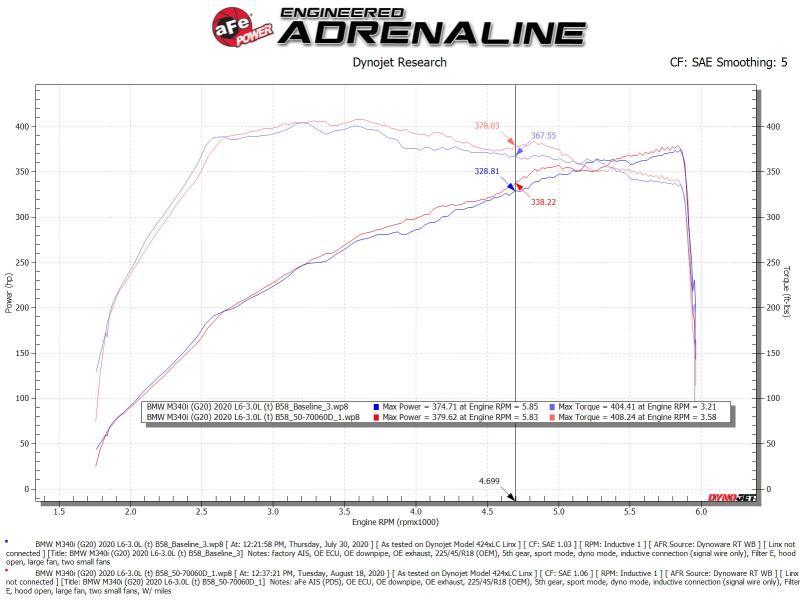 aFe Momentum GT Cold Air Intake System w/Pro Dry S Filter 20-21 BMW M340i (G20) 3.0 L6 (t) N58 aFe Cold Air Intakes  AXOPROS