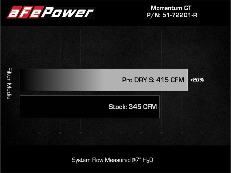 aFe Momentum GT Dry S Stage-2 Intake System 11-15 Dodge Challenger/Charger V6-3.6L (Red) aFe Air Filters - Universal Fit  AXOPROS