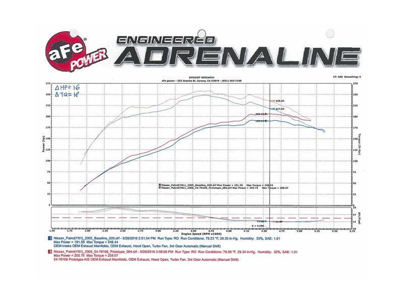 aFe Momentum GT Intakes P5R AIS Nissan Patrol (Y61) 01-16 I6-4.8L aFe Cold Air Intakes  AXOPROS