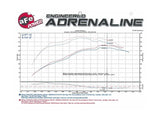 aFe Momentum GT Intakes P5R AIS Nissan Patrol (Y61) 01-16 I6-4.8L aFe Cold Air Intakes  AXOPROS