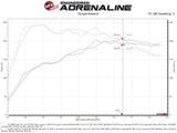 aFe Momentum GT Pro 5R Cold Air Intake System 19-21 Audi Q3 L4-2.0L (t) aFe Cold Air Intakes  AXOPROS