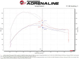 aFe Momentum GT Pro 5R Cold Air Intake System 19-23 Ford Edge ST V6-2.7L (tt) aFe Cold Air Intakes  AXOPROS
