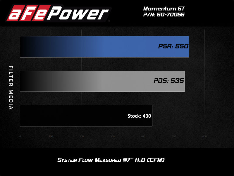 aFe Momentum GT Pro 5R Cold Air Intake System GM Trucks 2500/3500HD 2020 V8-6.6L aFe Cold Air Intakes  AXOPROS