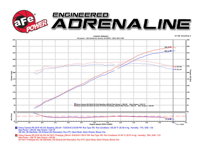 aFe Momentum GT Pro 5R Intake System 16-17 Chevrolet Camaro V6-3.6L aFe Cold Air Intakes  AXOPROS