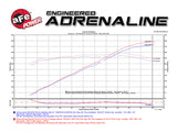aFe Momentum GT Pro 5R Intake System 16-17 Chevrolet Camaro V6-3.6L aFe Cold Air Intakes  AXOPROS