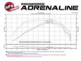 aFe Momentum GT Pro 5R Intake System Chevrolet Camaro 16-17 I4 2.0L (t) aFe Cold Air Intakes  AXOPROS