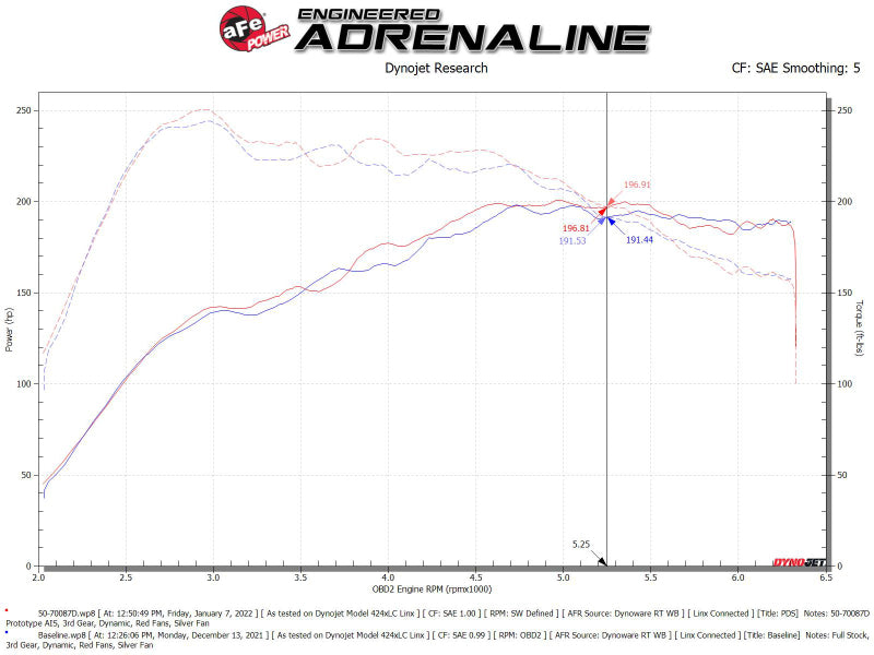 aFe Momentum GT Pro DRY S Cold Air Intake System 19-21 Audi Q3 L4-2.0L (t) aFe Air Filters - Universal Fit  AXOPROS