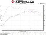 aFe Momentum GT Pro DRY S Cold Air Intake System 19-21 Audi Q3 L4-2.0L (t) aFe Air Filters - Universal Fit  AXOPROS