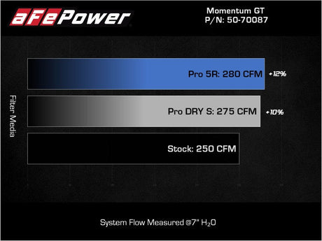 aFe Momentum GT Pro DRY S Cold Air Intake System 19-21 Audi Q3 L4-2.0L (t) aFe Air Filters - Universal Fit  AXOPROS