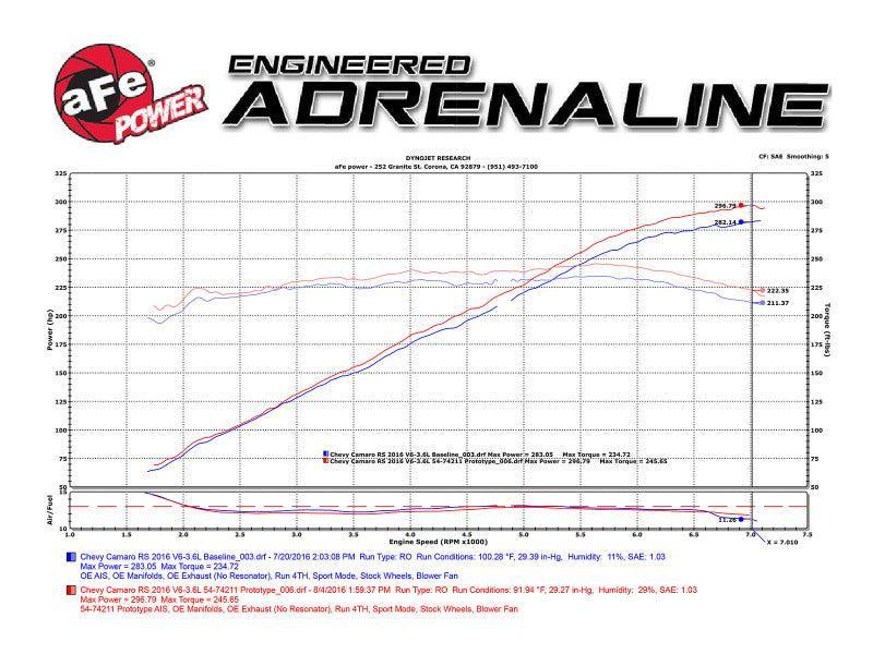 aFe Momentum GT Pro DRY S Intake System 16-17 Chevrolet Camaro V6-3.6L aFe Cold Air Intakes  AXOPROS