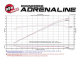aFe Momentum GT Pro DRY S Intake System 16-17 Chevrolet Camaro V6-3.6L aFe Cold Air Intakes  AXOPROS