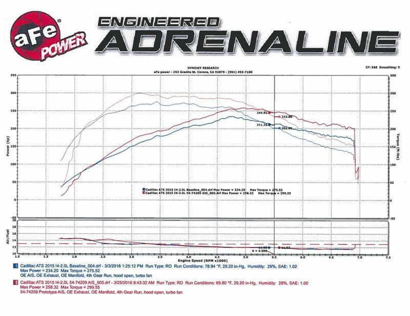 Momentum GT Pro DRY S Stage-2 Intake System 13-16 Cadillac ATS L4-2.0L (t) aFe Cold Air Intakes  AXOPROS