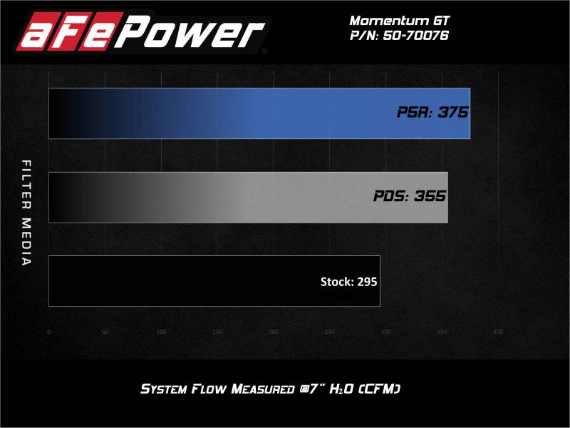 aFe Momentum GT Red Pro Dry S Cold Air Intake System 20-23 Ford Explorer ST V6-3.0L TT aFe Cold Air Intakes  AXOPROS