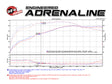 aFe Momentum GT Stage-2 Si PRO 5R Intake System GM Trucks/SUVs V8 4.8L/5.3L/6.0L/6.2L (GMT900) Elect aFe Cold Air Intakes  AXOPROS
