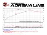 aFe Momentum GT Stage-2 Si PRO 5R Intake System GM Trucks/SUVs V8 4.8L/5.3L/6.0L/6.2L (GMT900) Elect aFe Cold Air Intakes  AXOPROS
