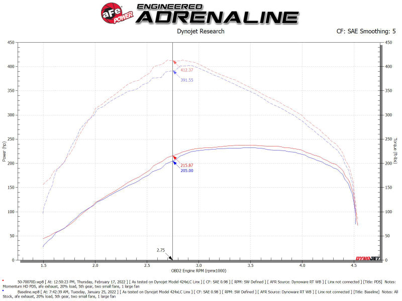 aFe Momentum HD Cold Air Intake System w/ Pro DRY S Filter 20-22 Dodge Ram 1500 V6-3.0L aFe Cold Air Intakes  AXOPROS