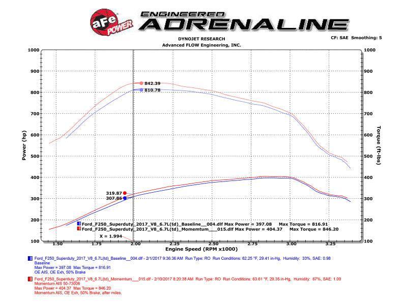 aFe Momentum HD PRO 10R 2017 Ford Diesel Trucks V8-6.7L (td) aFe Cold Air Intakes  AXOPROS