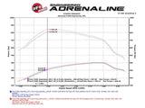aFe Momentum HD PRO 10R 2017 Ford Diesel Trucks V8-6.7L (td) aFe Cold Air Intakes  AXOPROS