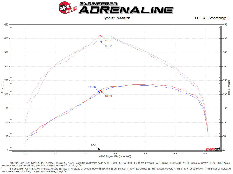 aFe Momentum HD Pro 10R Cold Air Intake System 20-21 RAM 1500 3.0L V6 (td) aFe Cold Air Intakes  AXOPROS