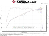 AFE Momentum Intake System W/ Pro 5-R Filter 22-23 Kia Stinger aFe Cold Air Intakes  AXOPROS