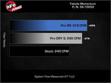 AFE Momentum Intake System w/ Pro 5R Filter 2021+ Acura TLX aFe Cold Air Intakes  AXOPROS