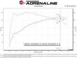 AFE Momentum Intake System w/ Pro 5R Filter 2021+ Acura TLX aFe Cold Air Intakes  AXOPROS