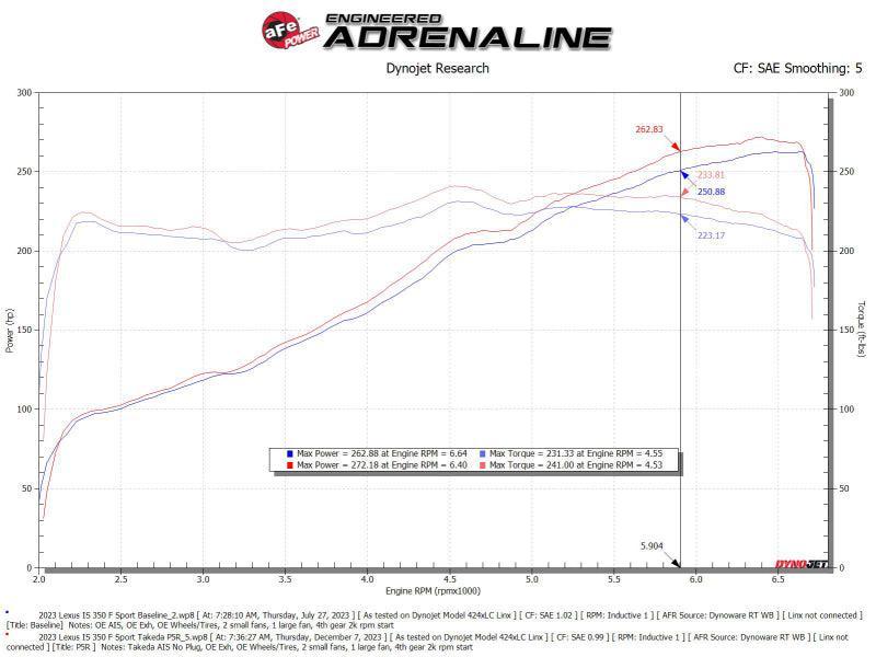 AFE Momentum Intake System w/ Pro 5R Filter 21-24 Lexus IS300/IS350 V6 3.5L aFe Cold Air Intakes  AXOPROS