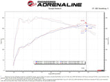 AFE Momentum Intake System w/ Pro Dry S Filter 2021+ Acura TLX aFe Cold Air Intakes  AXOPROS