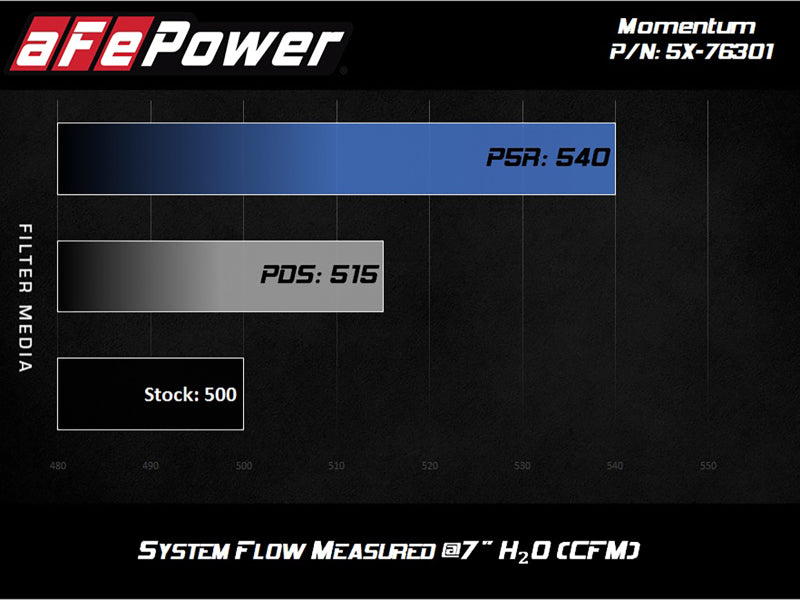 aFe Momentum PRO DRY S Intake System 12-14 BMW M5 (F10) V8 4.4L (tt) aFe Cold Air Intakes  AXOPROS
