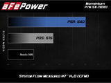 aFe Momentum PRO DRY S Intake System 12-14 BMW M5 (F10) V8 4.4L (tt) aFe Cold Air Intakes  AXOPROS