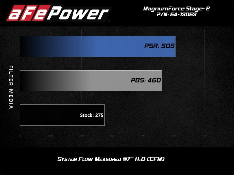 aFe POWER Magnum FORCE Stage-2 Pro 5R Cold Air Intake System 06-13 BMW 3 Series L6-3.0L Non Turbo aFe Cold Air Intakes  AXOPROS