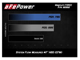 aFe POWER Magnum FORCE Stage-2Si Pro Dry S Intake System 08-13 BMW M3 (E90/E92/E93) S65 V8-4.0L aFe Cold Air Intakes  AXOPROS