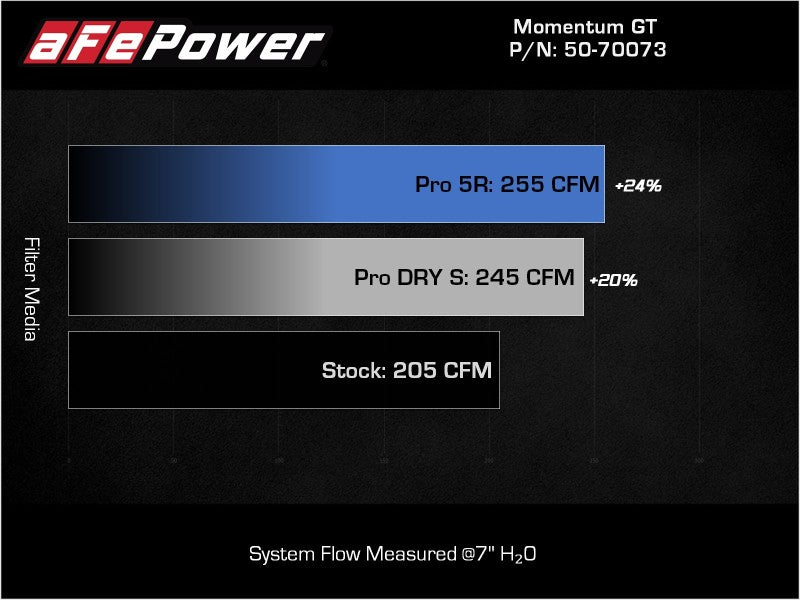 aFe POWER Momentum GT Pro 5R Intake System 17-21 BMW 540i (G30) L6-3.0L (t) B58 aFe Cold Air Intakes  AXOPROS