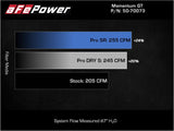 aFe POWER Momentum GT Pro 5R Intake System 17-21 BMW 540i (G30) L6-3.0L (t) B58 aFe Cold Air Intakes  AXOPROS