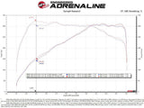 aFe POWER Momentum GT Pro 5R Intake System 17-21 BMW 540i (G30) L6-3.0L (t) B58 aFe Cold Air Intakes  AXOPROS