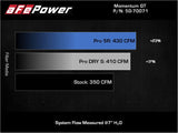 aFe POWER Momentum GT Pro 5R Intake System 19-22 Chevrolet Blazer V6-3.6L aFe Cold Air Intakes  AXOPROS